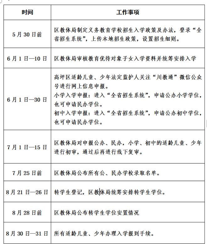 南充顺庆、高坪、嘉陵2025年中小学招生政策