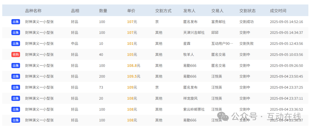 揭秘小型张黑马：500 万枚左右发行量成核心指标！